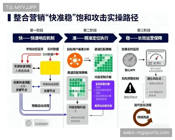 当前体育营销管理强调品效合一 构建从传播到销售转化的完整闭环评估